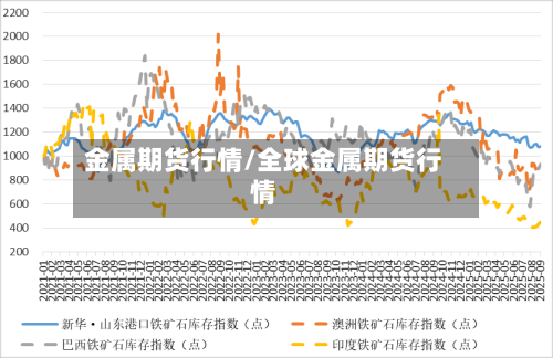 金属期货行情/全球金属期货行情