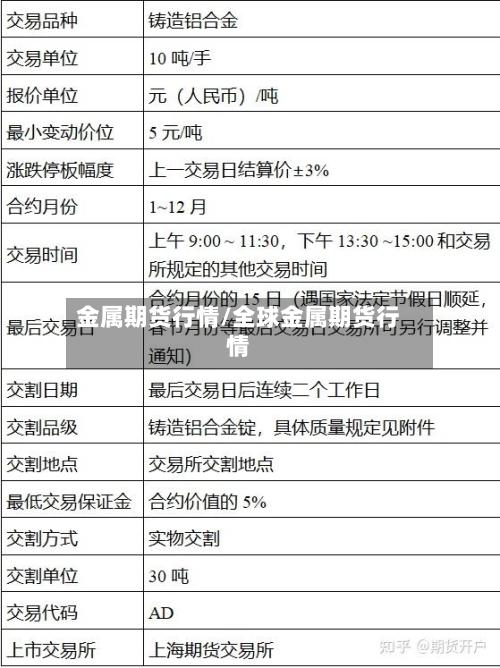 金属期货行情/全球金属期货行情-第3张图片