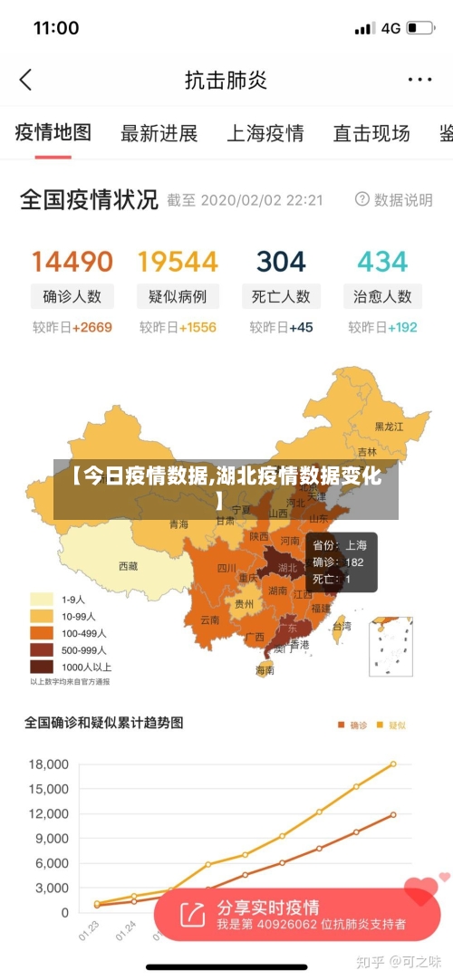 【今日疫情数据,湖北疫情数据变化】