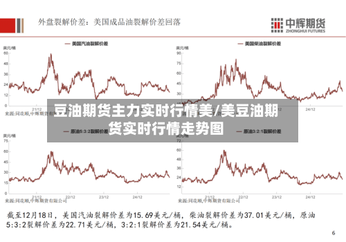 豆油期货主力实时行情美/美豆油期货实时行情走势图