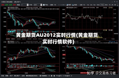 黄金期货AU2012实时行情(黄金期货实时行情软件)-第2张图片