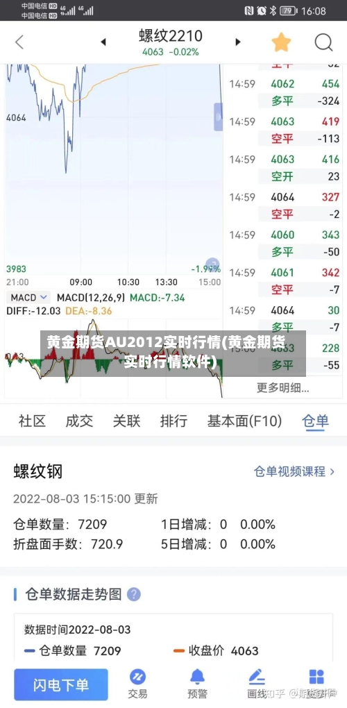黄金期货AU2012实时行情(黄金期货实时行情软件)