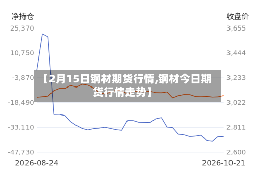 【2月15日钢材期货行情,钢材今日期货行情走势】