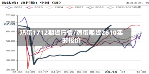 鸡蛋1712期货行情/鸡蛋期货2610实时报价