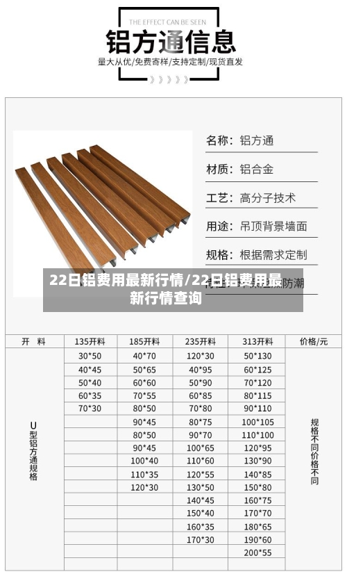 22日铝费用最新行情/22日铝费用最新行情查询