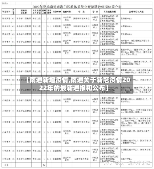 【南通新增疫情,南通关于新冠疫情2022年的最新通报和公布】