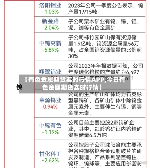 【有色金属期货实时行情APP,今日有色金属期货实时行情】