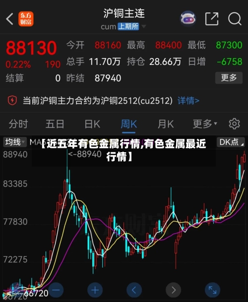 【近五年有色金属行情,有色金属最近行情】
