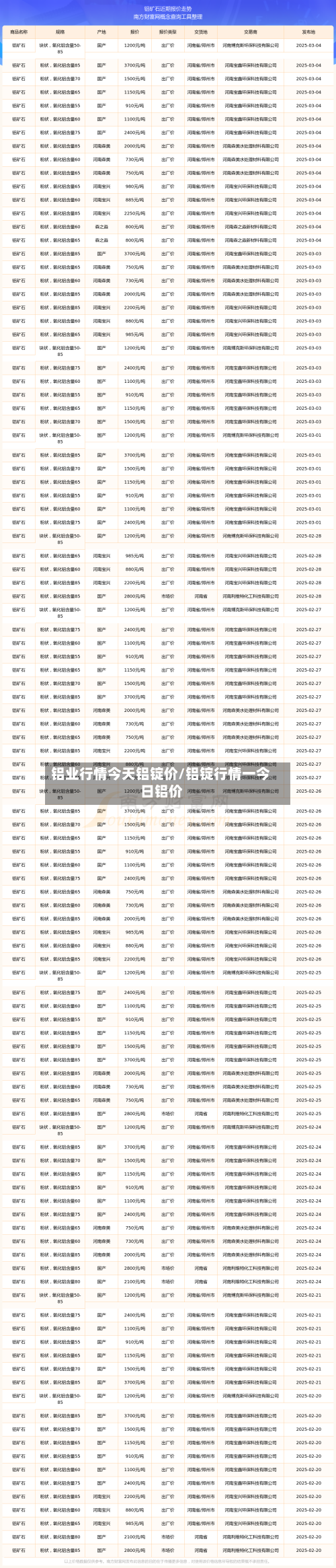 铝业行情今天铝锭价/铝锭行情一今日铝价-第2张图片