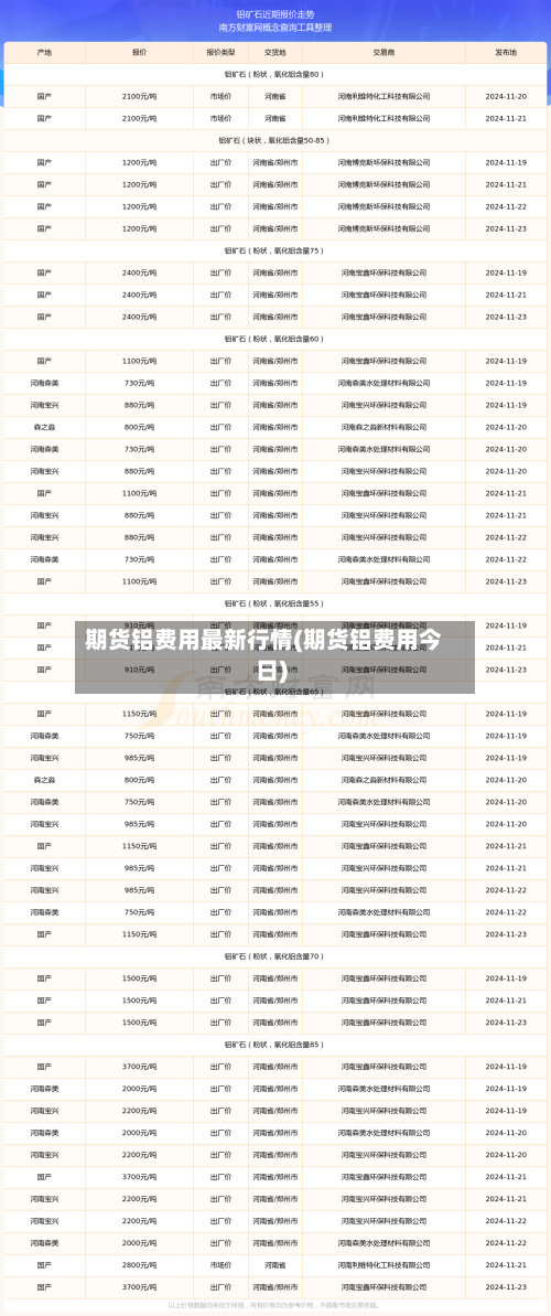 期货铝费用最新行情(期货铝费用今日)-第3张图片