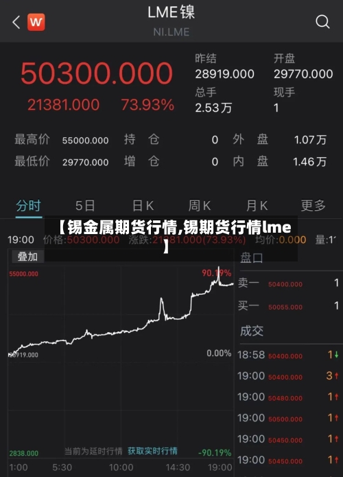 【锡金属期货行情,锡期货行情lme】-第2张图片