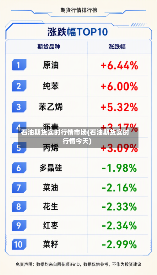 石油期货实时行情市场(石油期货实时行情今天)-第2张图片