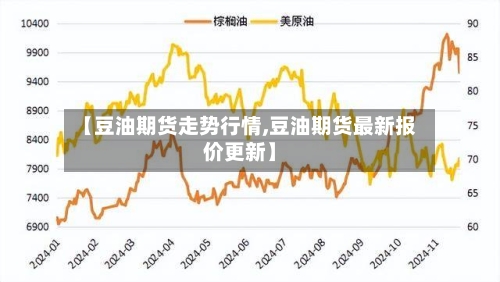 【豆油期货走势行情,豆油期货最新报价更新】