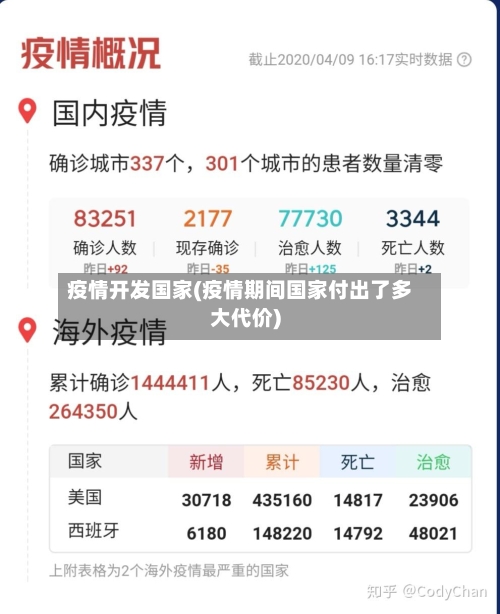 疫情开发国家(疫情期间国家付出了多大代价)-第2张图片