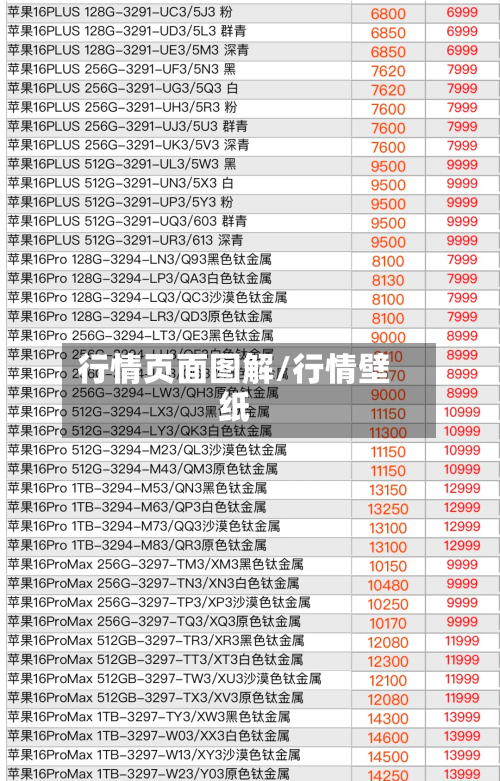 行情页面图解/行情壁纸-第2张图片