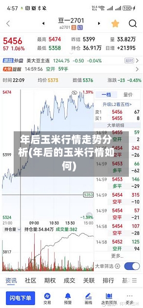 年后玉米行情走势分析(年后的玉米行情如何)