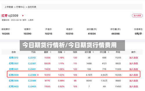 今日期货行情析/今日期货行情费用-第3张图片