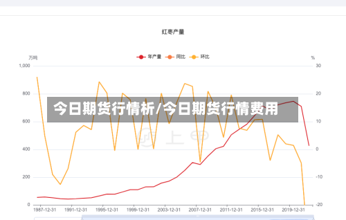 今日期货行情析/今日期货行情费用-第2张图片