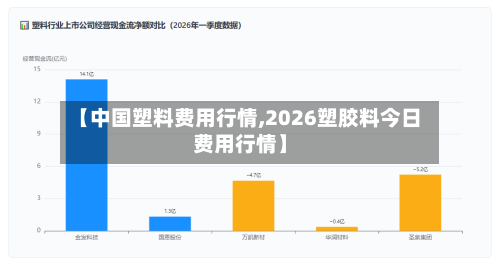 【中国塑料费用行情,2026塑胶料今日费用行情】