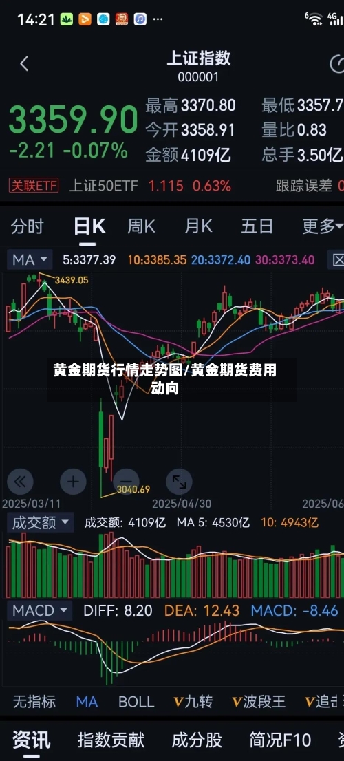 黄金期货行情走势图/黄金期货费用动向-第2张图片