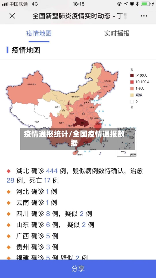 疫情通报统计/全国疫情通报数据-第2张图片