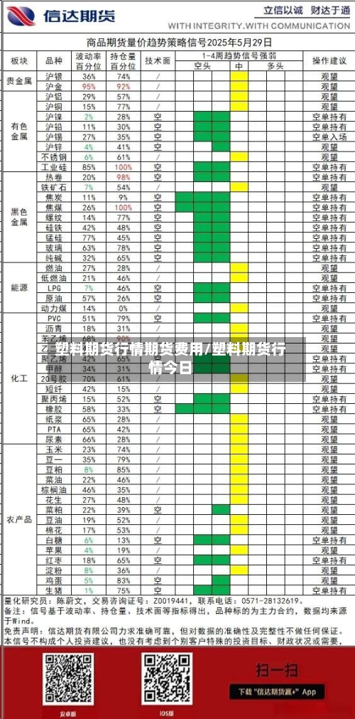 塑料期货行情期货费用/塑料期货行情今日