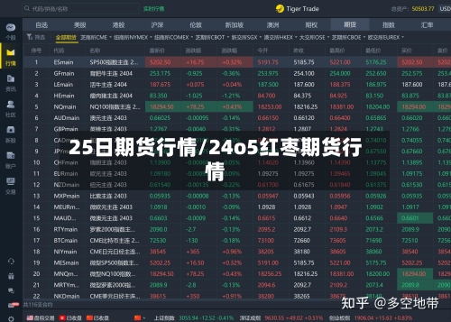 25日期货行情/24o5红枣期货行情-第2张图片