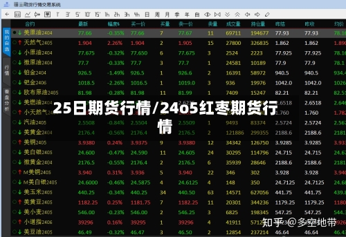 25日期货行情/24o5红枣期货行情-第3张图片