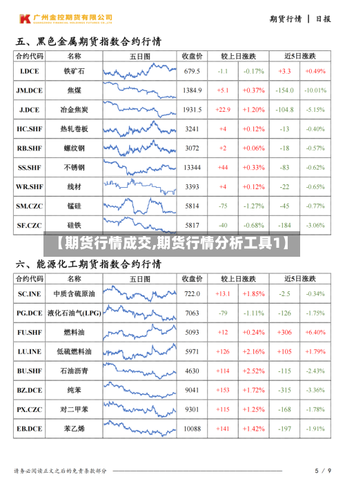 【期货行情成交,期货行情分析工具1】-第2张图片