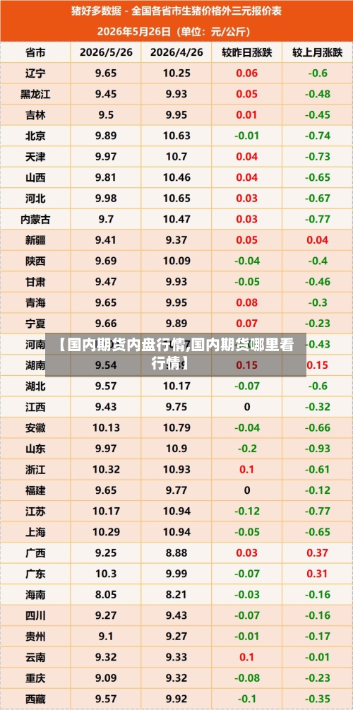 【国内期货内盘行情,国内期货哪里看行情】-第2张图片