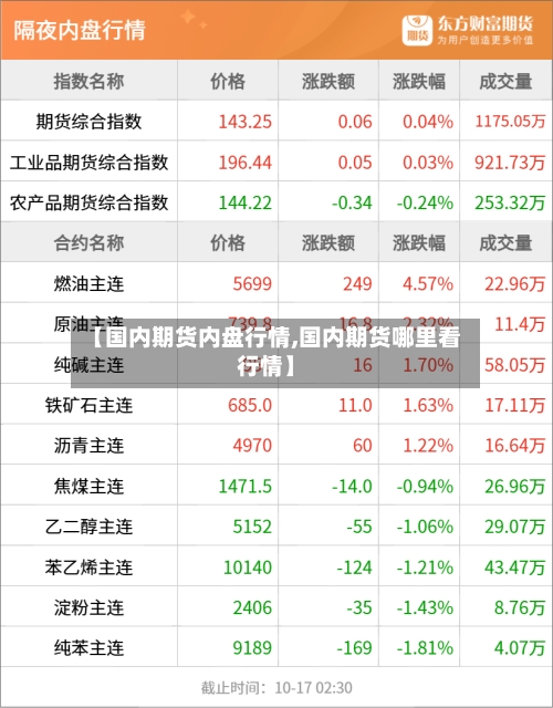 【国内期货内盘行情,国内期货哪里看行情】