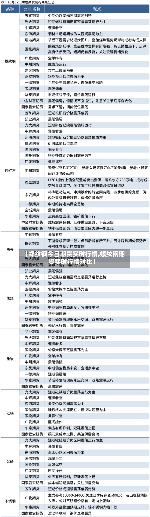 【螺纹钢今日期货实时行情,螺纹钢期货实时行情对比】