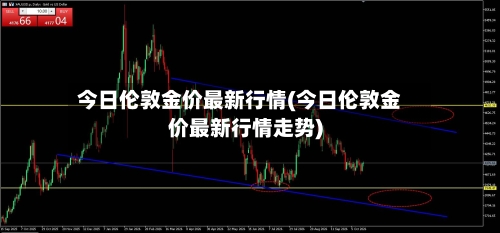 今日伦敦金价最新行情(今日伦敦金价最新行情走势)