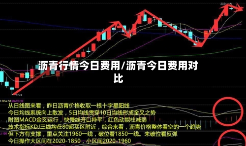 沥青行情今日费用/沥青今日费用对比