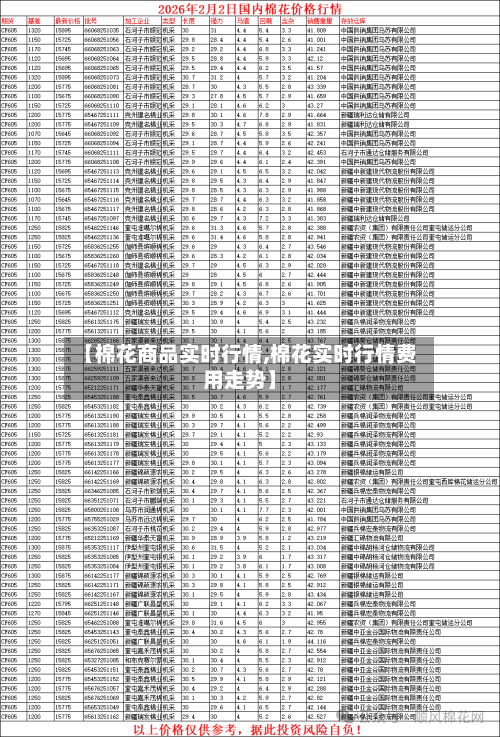 【棉花商品实时行情,棉花实时行情费用走势】