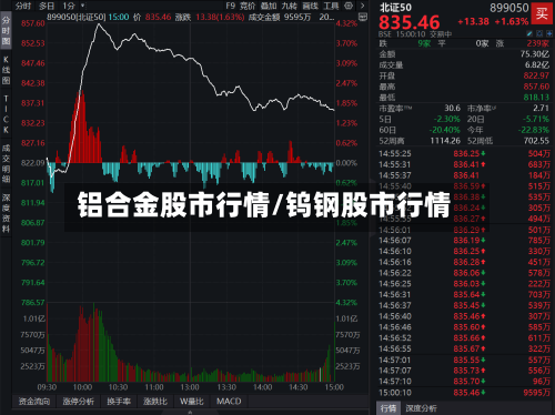铝合金股市行情/钨钢股市行情