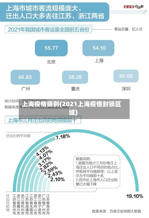 上海疫情级别(2021上海疫情封锁区域)