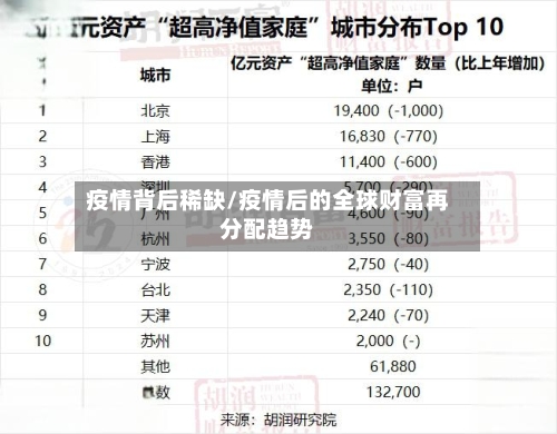 疫情背后稀缺/疫情后的全球财富再分配趋势