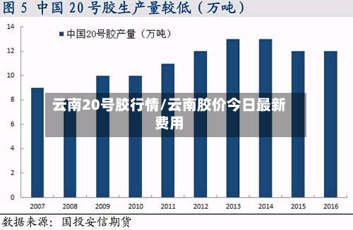 云南20号胶行情/云南胶价今日最新费用-第2张图片