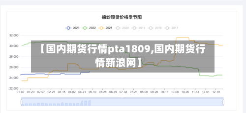 【国内期货行情pta1809,国内期货行情新浪网】