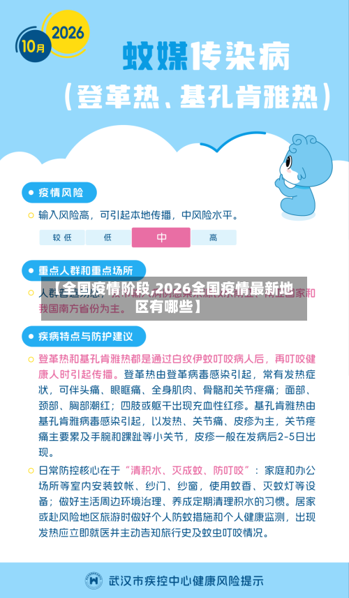 【全国疫情阶段,2026全国疫情最新地区有哪些】