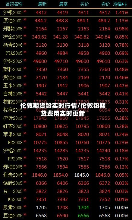 伦敦期货铅实时行情/伦敦铅期货费用实时更新-第2张图片