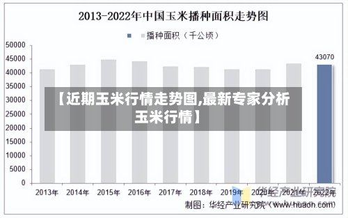 【近期玉米行情走势图,最新专家分析玉米行情】