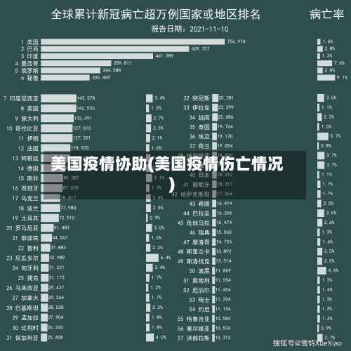 美国疫情协助(美国疫情伤亡情况)