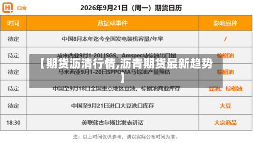 【期货沥清行情,沥青期货最新趋势】