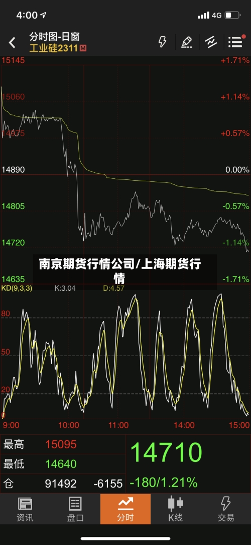 南京期货行情公司/上海期货行情