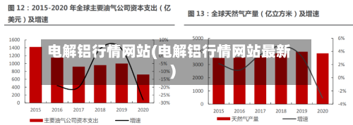 电解铝行情网站(电解铝行情网站最新)-第3张图片