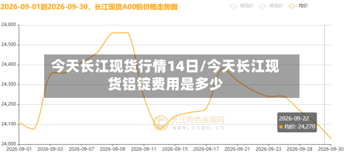 今天长江现货行情14日/今天长江现货铝锭费用是多少-第2张图片