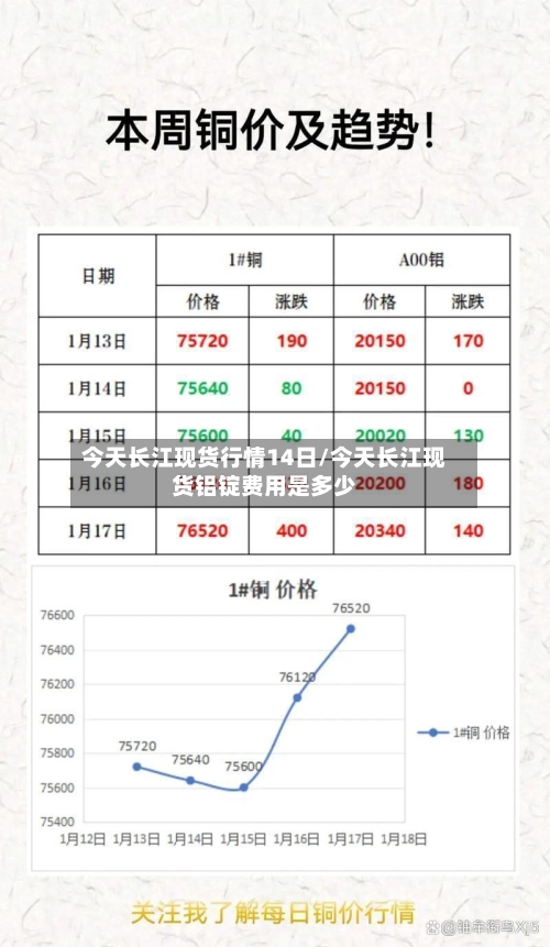 今天长江现货行情14日/今天长江现货铝锭费用是多少-第3张图片
