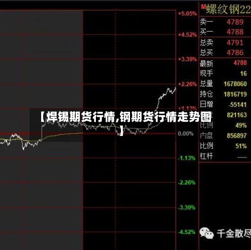 【焊锡期货行情,钢期货行情走势图】-第3张图片